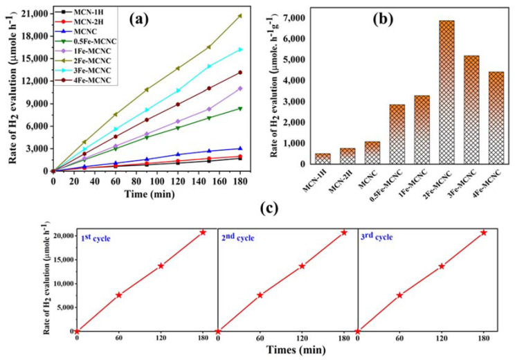 Figure 9