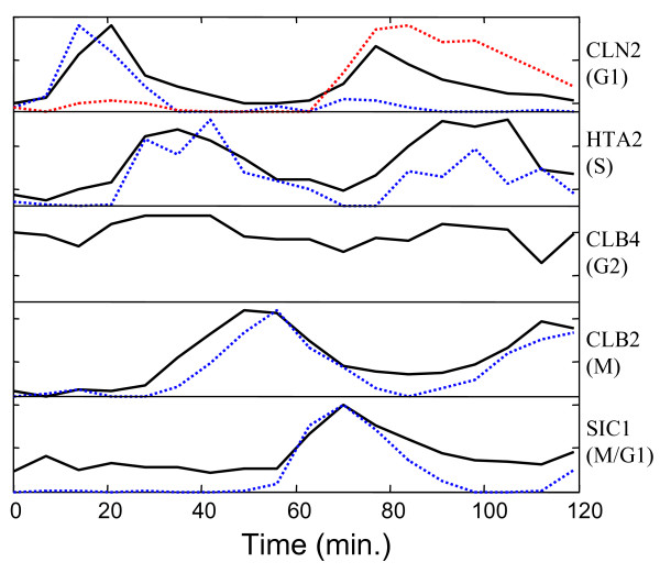 Figure 4