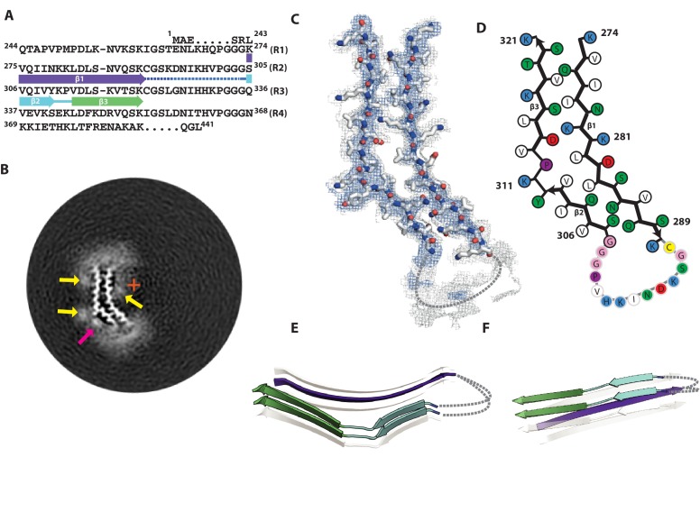 Figure 4.