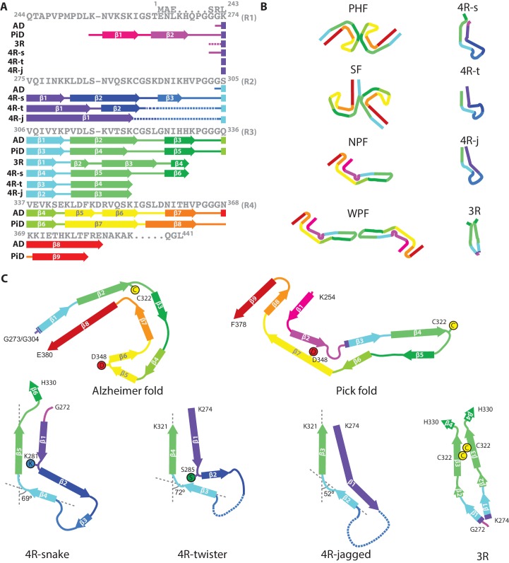 Figure 7.