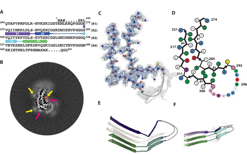 Figure 3.