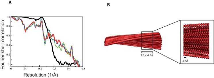 Figure 5—figure supplement 1.