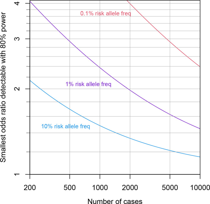 Fig. 7.