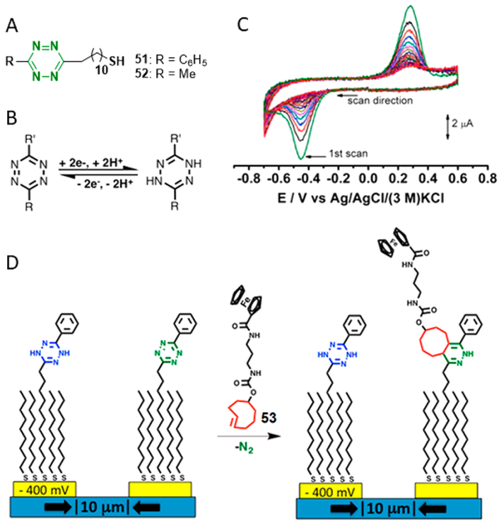 Figure 10.