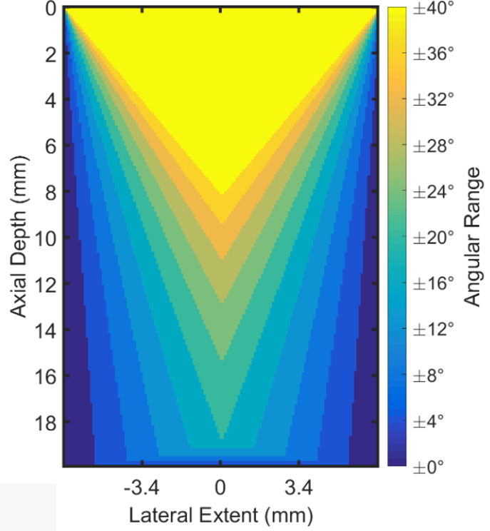 Figure 3: