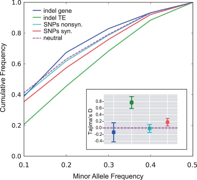 Fig. 2.—