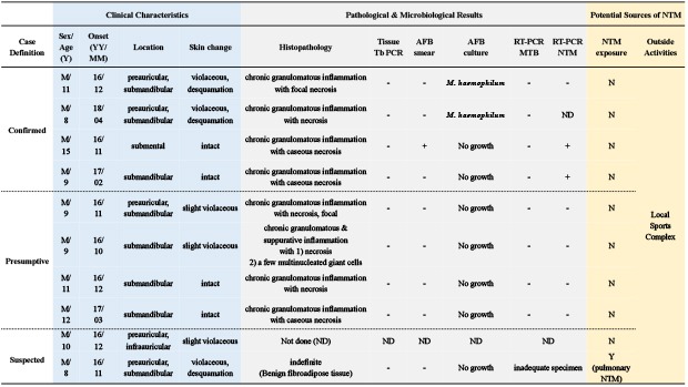 graphic file with name jkms-34-e302-abf001.jpg