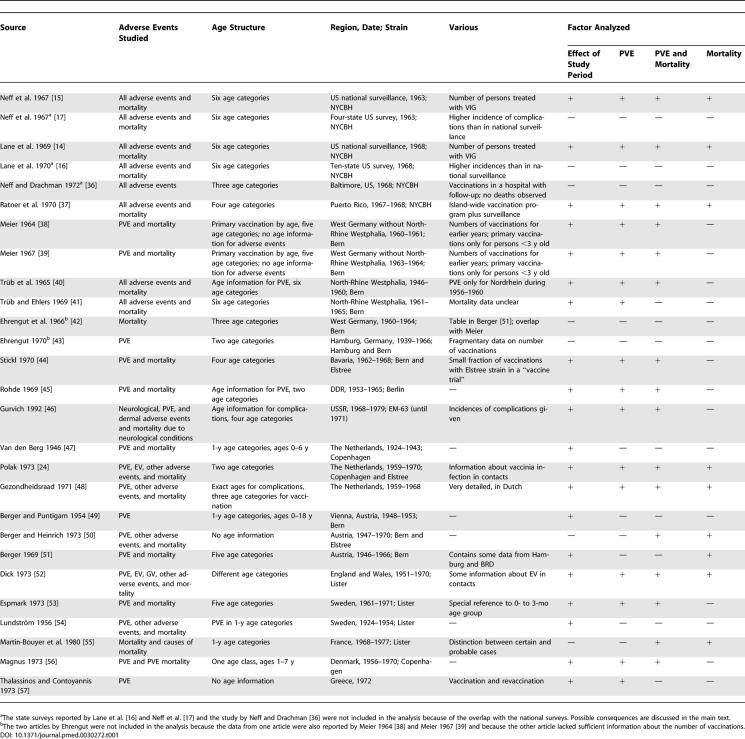 graphic file with name pmed.0030272.t001.jpg