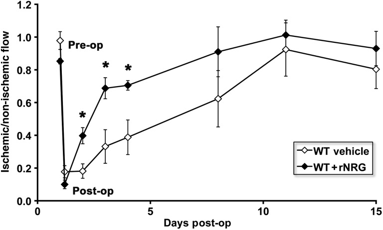 Figure 6