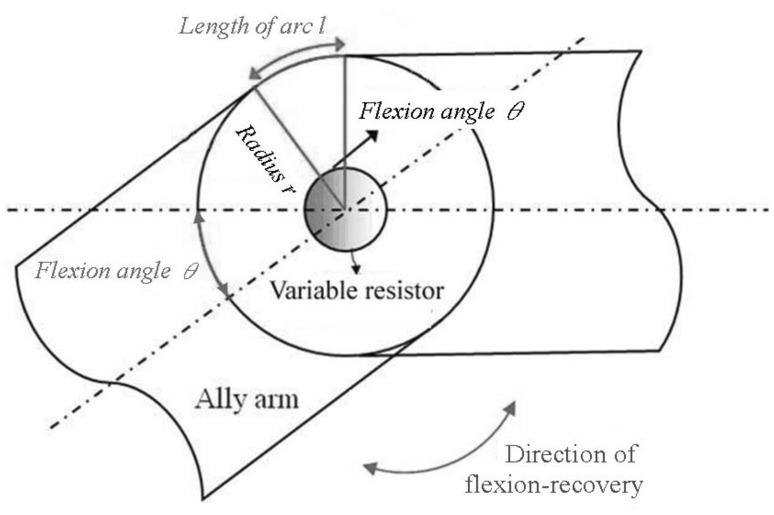 Figure 3.