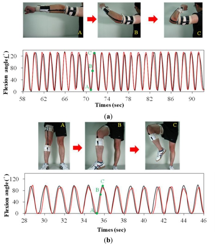 Figure 9.