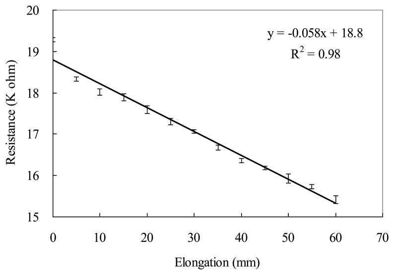 Figure 6.