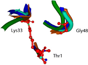 Fig. 3