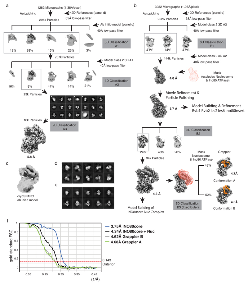 Extended Data Figure 2