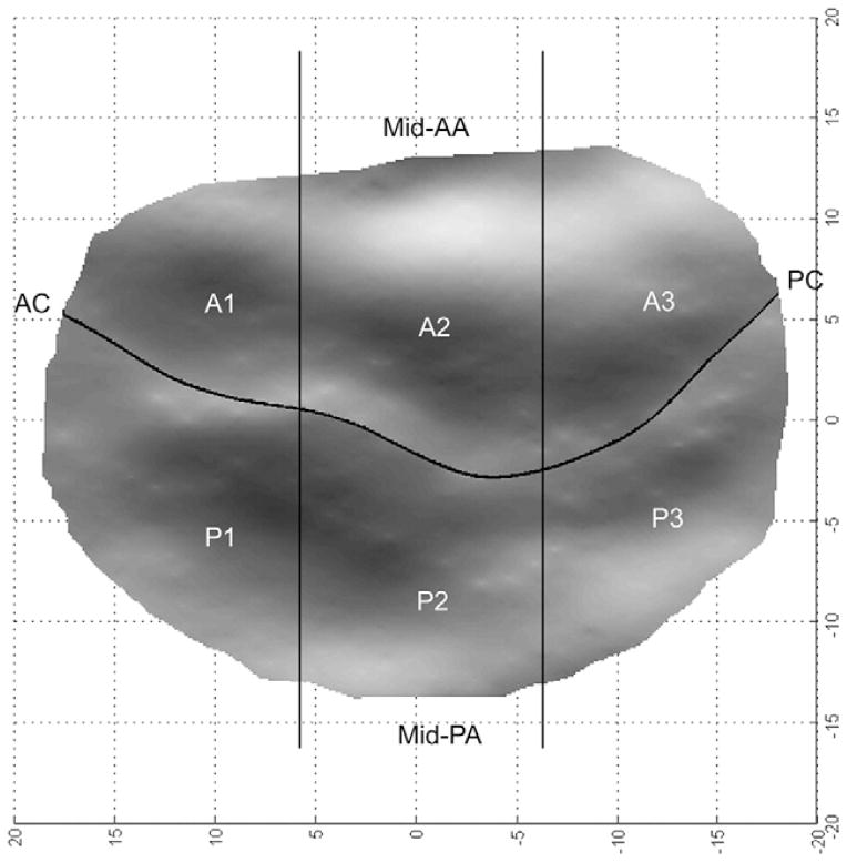 Fig. 3