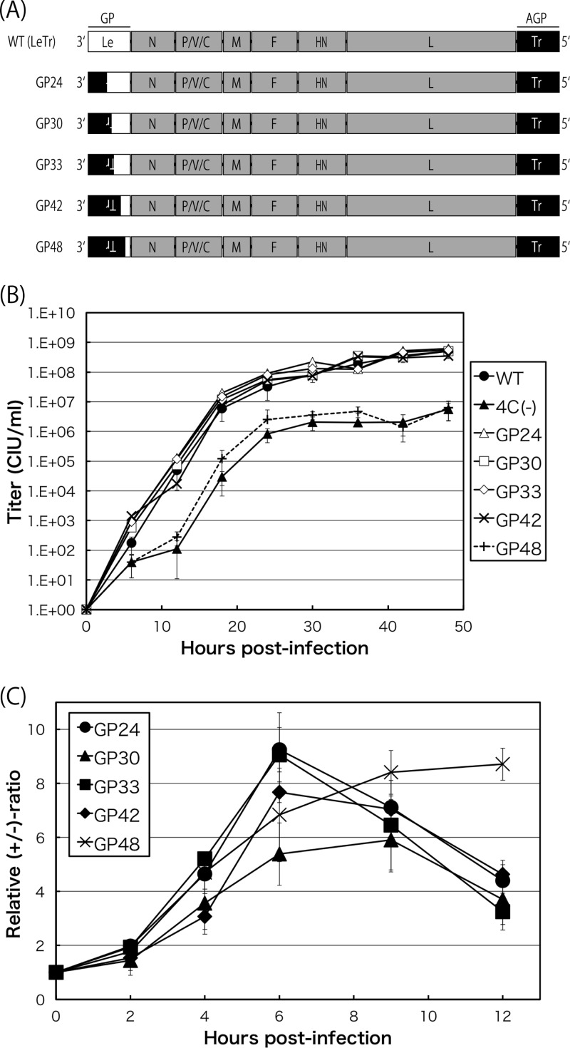 FIG 5