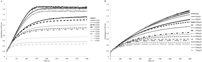 FIG 2