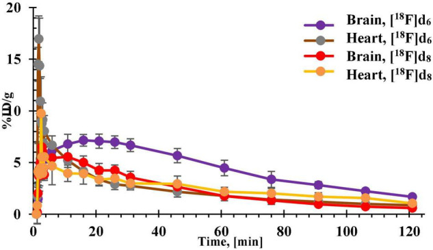 FIGURE 9