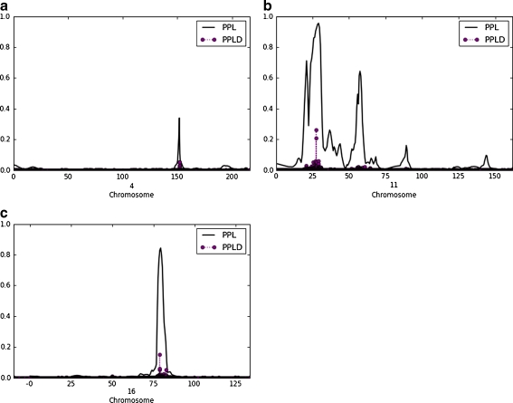 Fig. 3