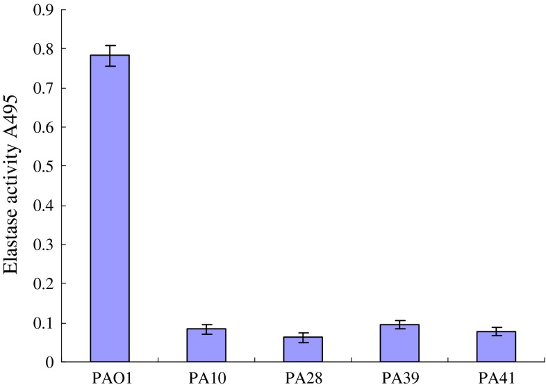 Fig. 2