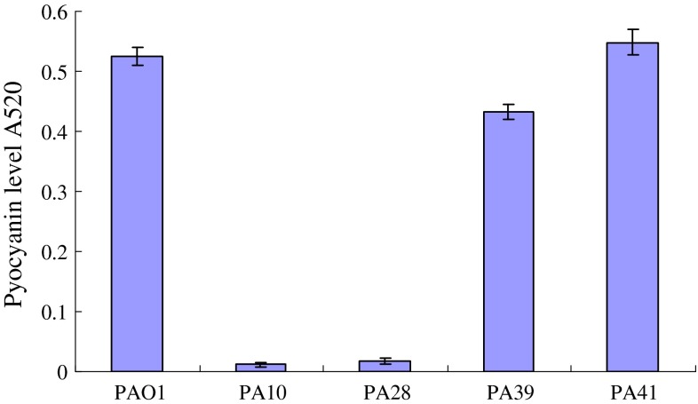 Fig. 3