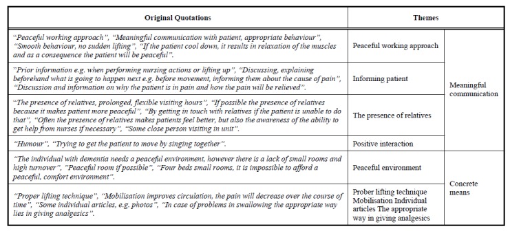 Fig. (1)