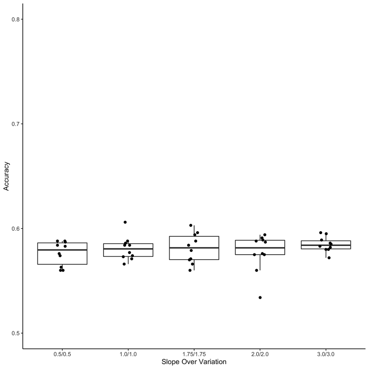 Supplemental Figure S3