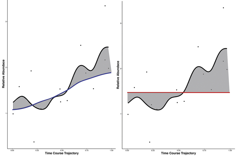 Supplemental Figure S1