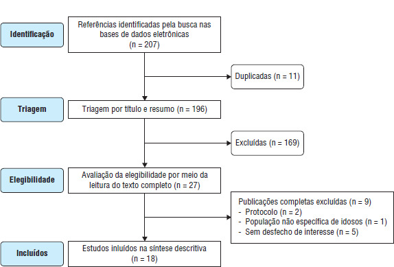 FIGURA 1.
