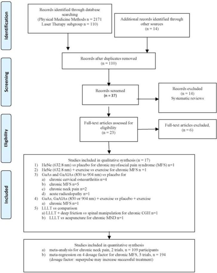 Fig. (3)