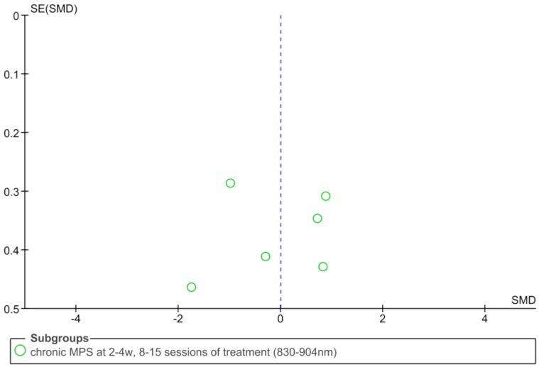 Fig. (1)