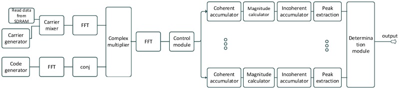 Figure 8