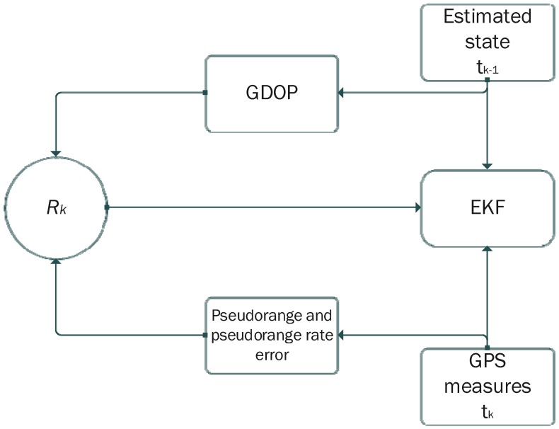 Figure 15