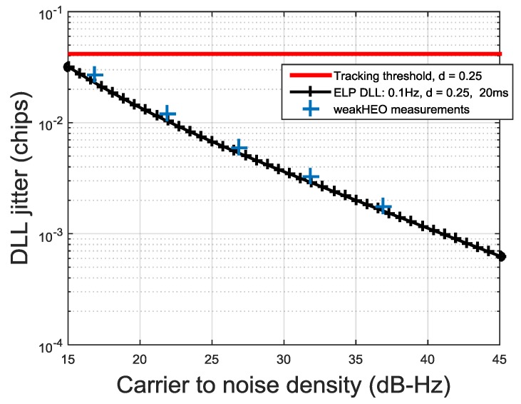 Figure 14