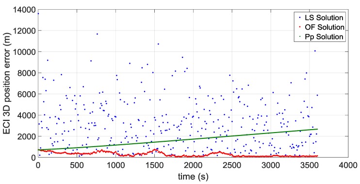 Figure 19