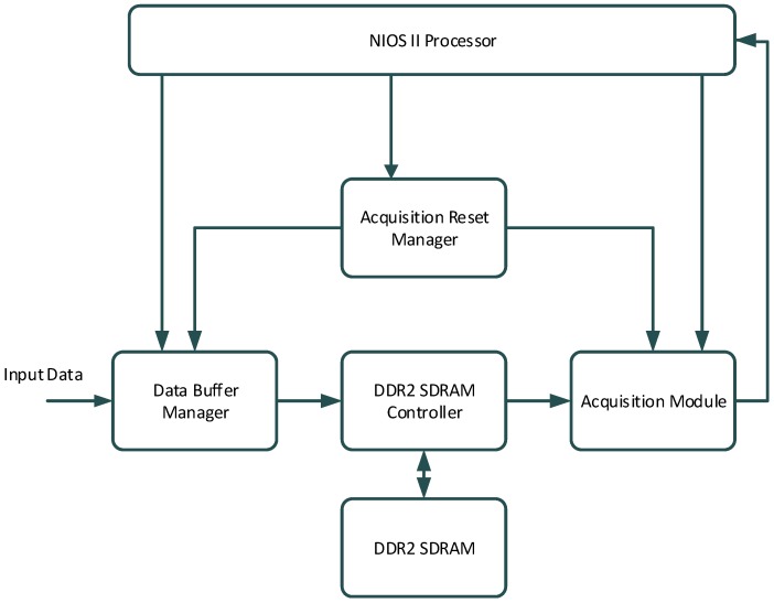 Figure 9