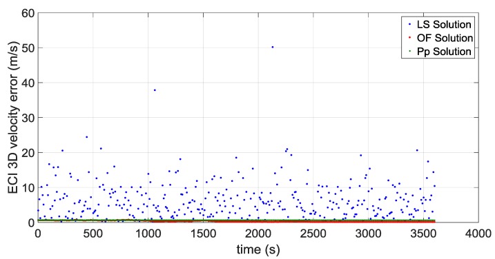 Figure 20