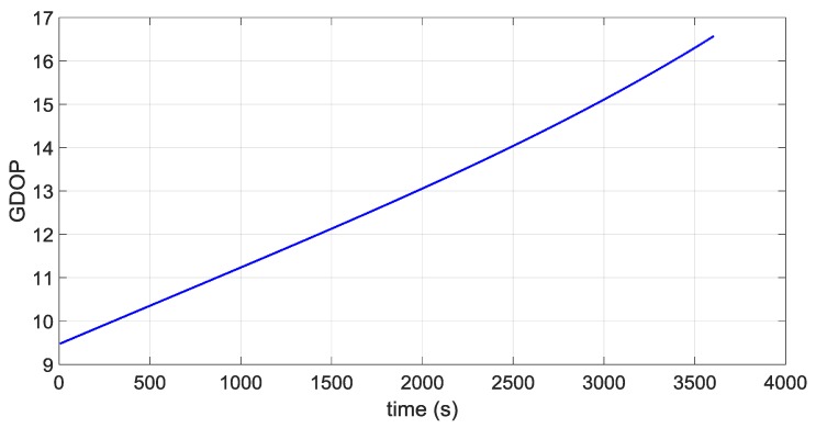 Figure 18