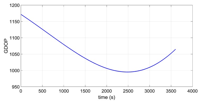 Figure 21