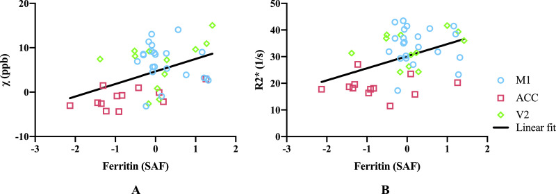 Fig 11