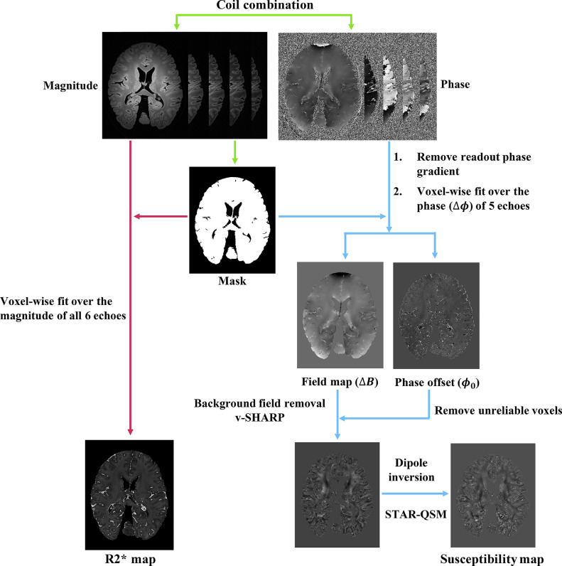 Fig 4