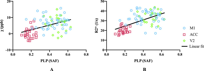 Fig 12