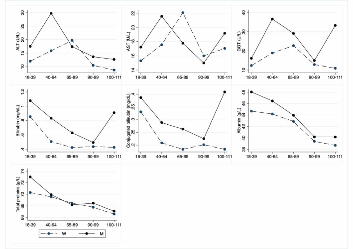 Figure 6.