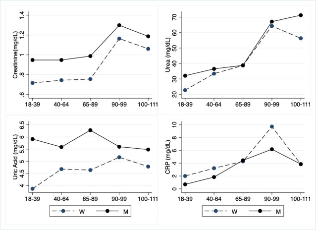 Figure 10.