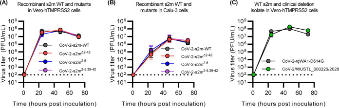 FIG 2