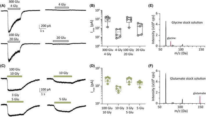 FIGURE 4