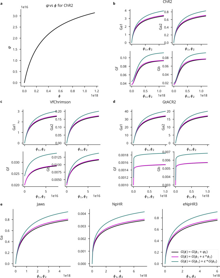 Extended Data Fig. 5: