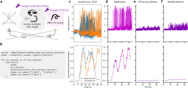 Figure 4: