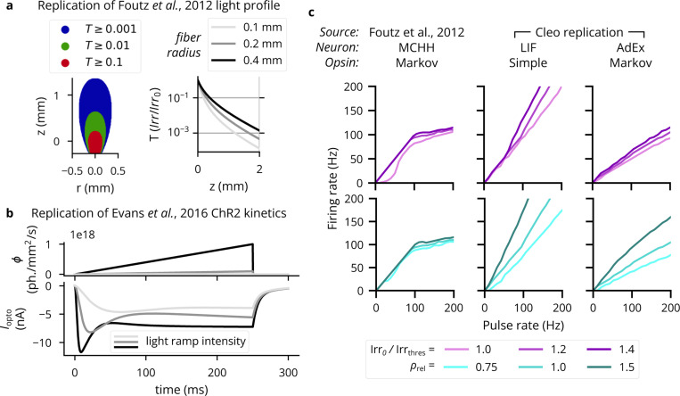 Figure 3: