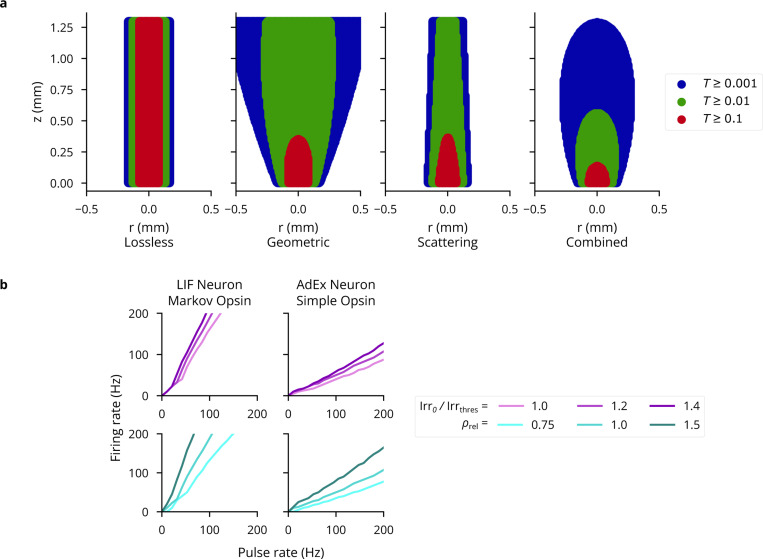 Extended Data Fig. 1: